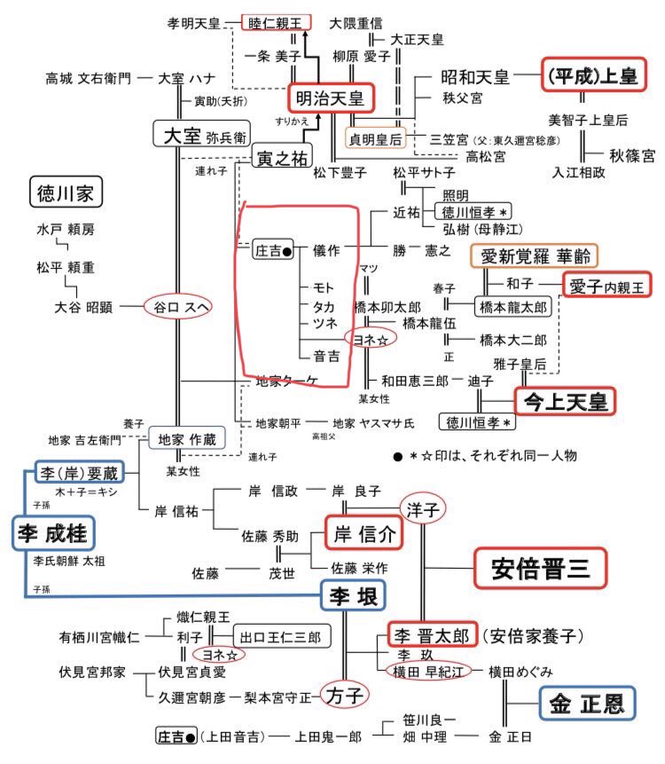 笹川良一の家系図に迫る！政財界を動かした華麗なる一族の全貌