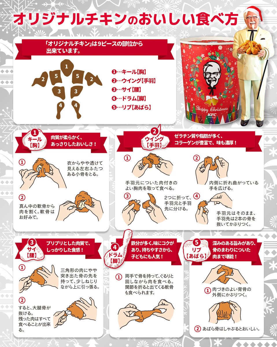 ケンタッキー部位別の公式食べ方完全ガイド！骨抜きの技と当たり部位の真実