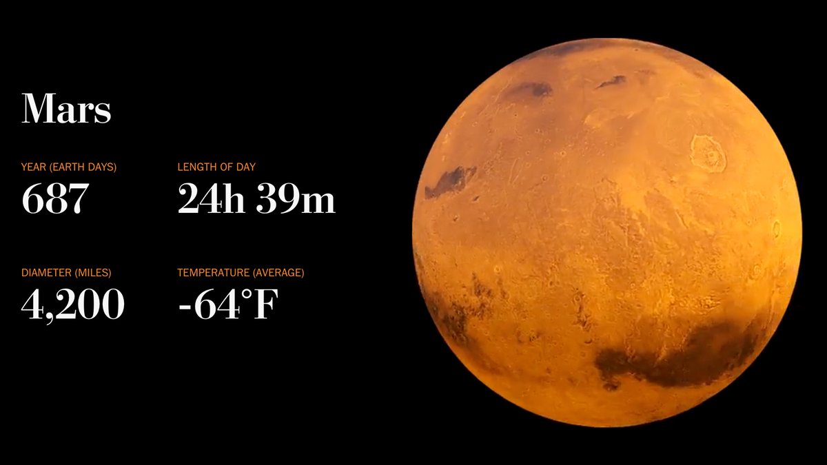 How Many Days on Mars Is a Year on Earth