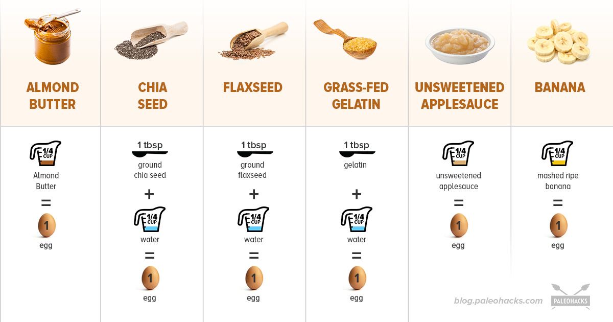 Applesauce Substitute for Eggs in Baking