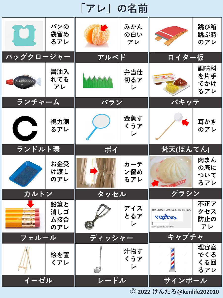 パンの留め具や視力検査の輪は？日常の「あれ」の正式名称と驚きの由来