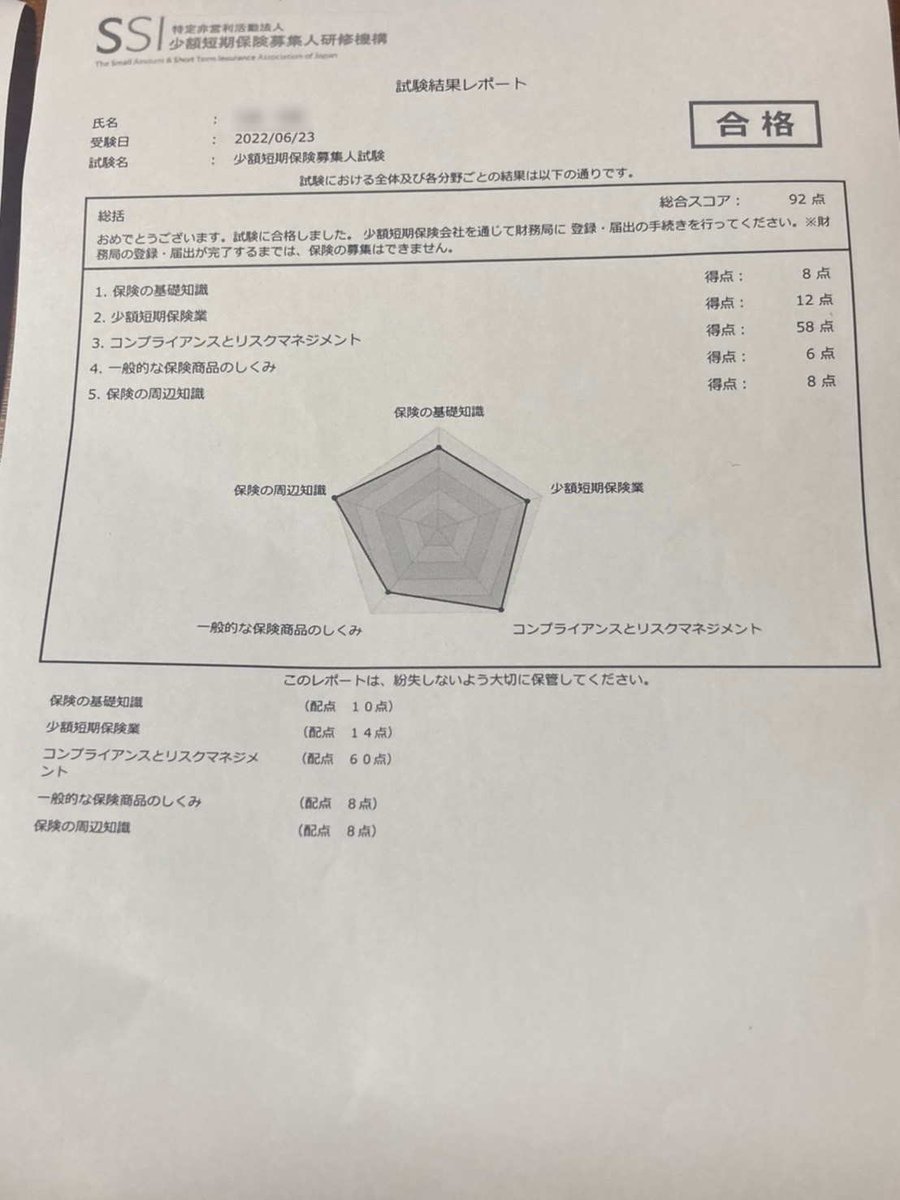 少額短期保険は一日で受かる？一夜漬け合格の裏ワザと落ちる真相