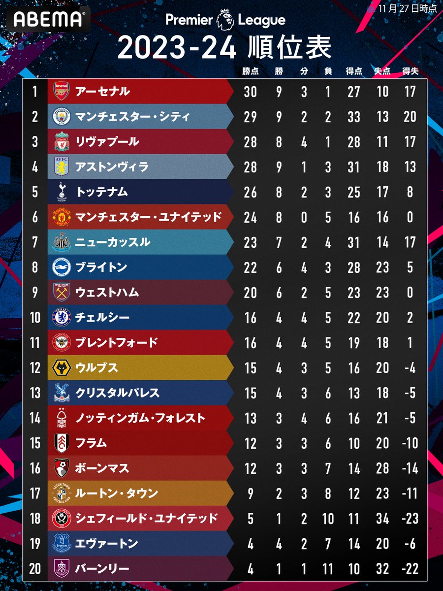 プレミアリーグ2026最前線：アーセナル悲願の優勝へ！激闘の順位争いとアルテタ体制が手にした「勝者の哲学」