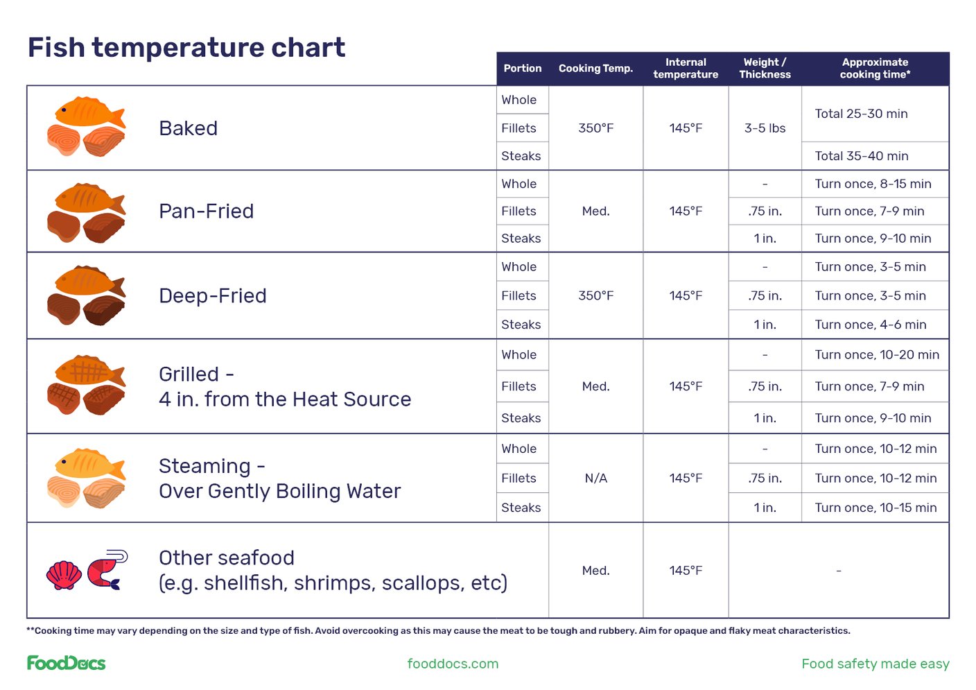 Salmon Fillet Internal Temp Uk