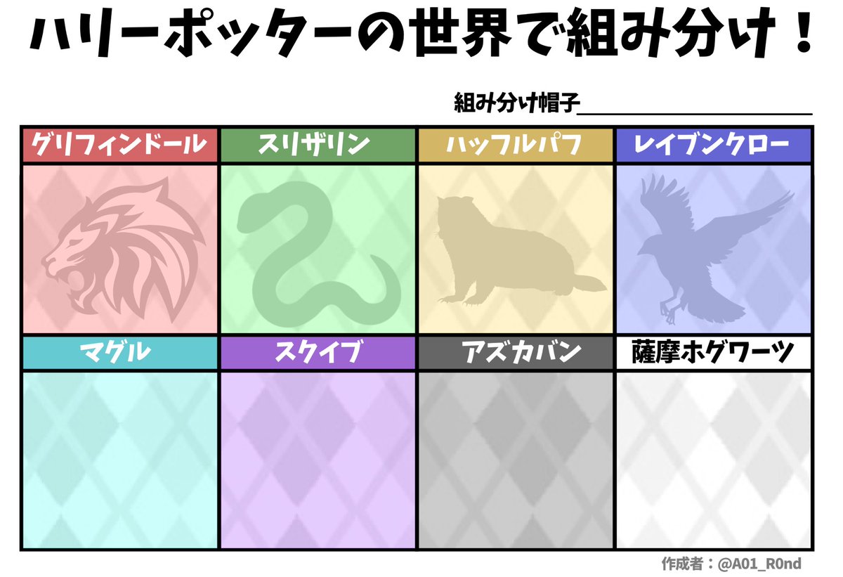 ハリポタ組み分けの真実！4寮の性格基準と公式診断の裏設定を完全解説