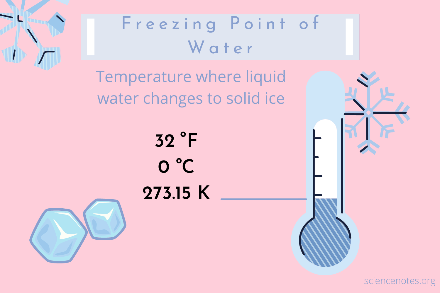 Is 32 Degrees the Freezing Point