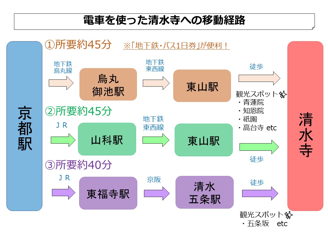 清水寺の最寄り駅はどこ？清水五条からの急坂罠と快適ルート徹底比較