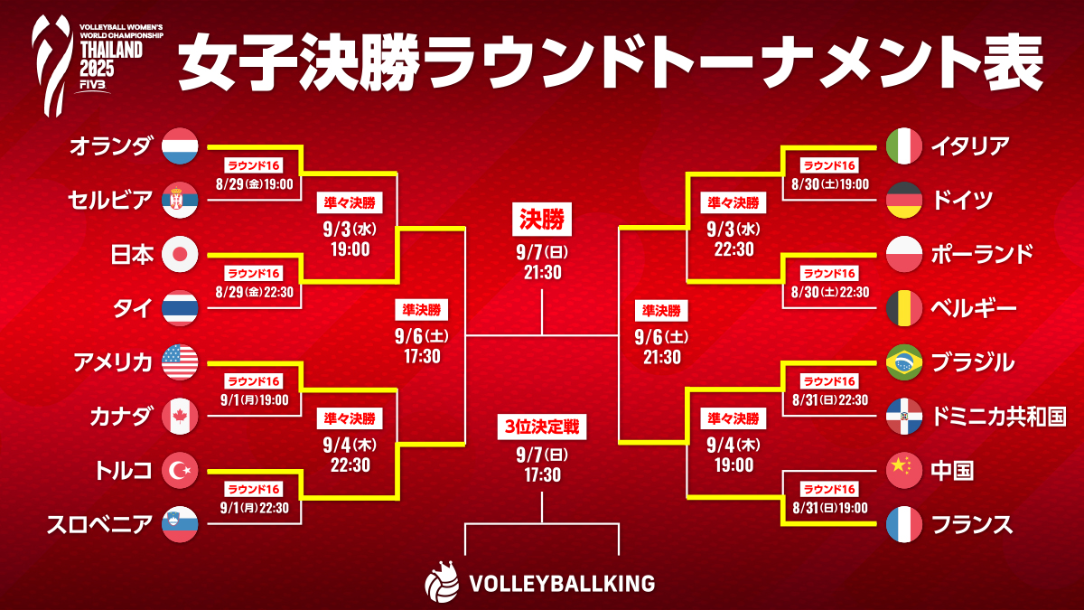 世界バレー女子結果速報！火の鳥Nipponの勝敗要因と順位変動の真相