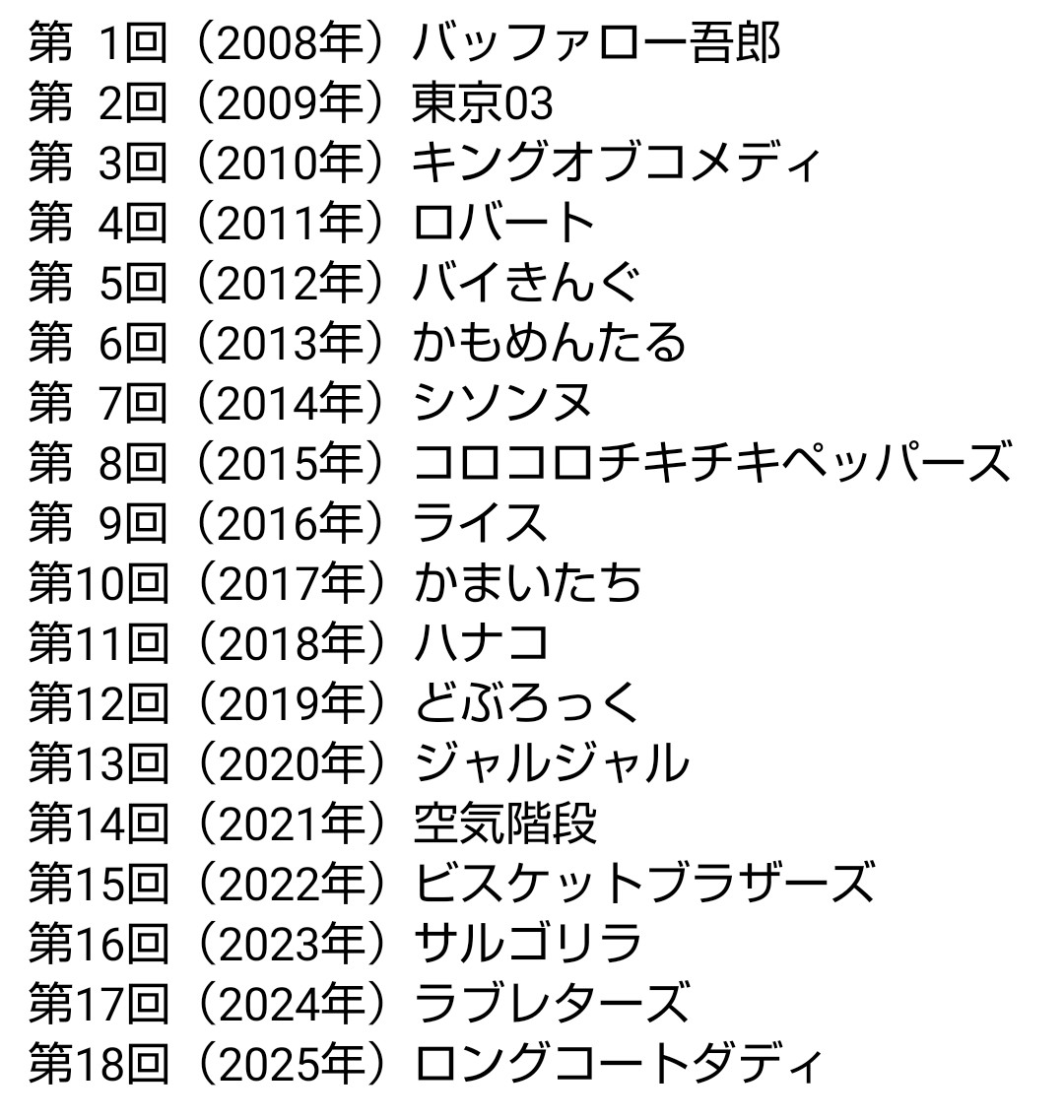 キングオブコント歴代全記録！歴代王者と得点ランキング・現在の姿