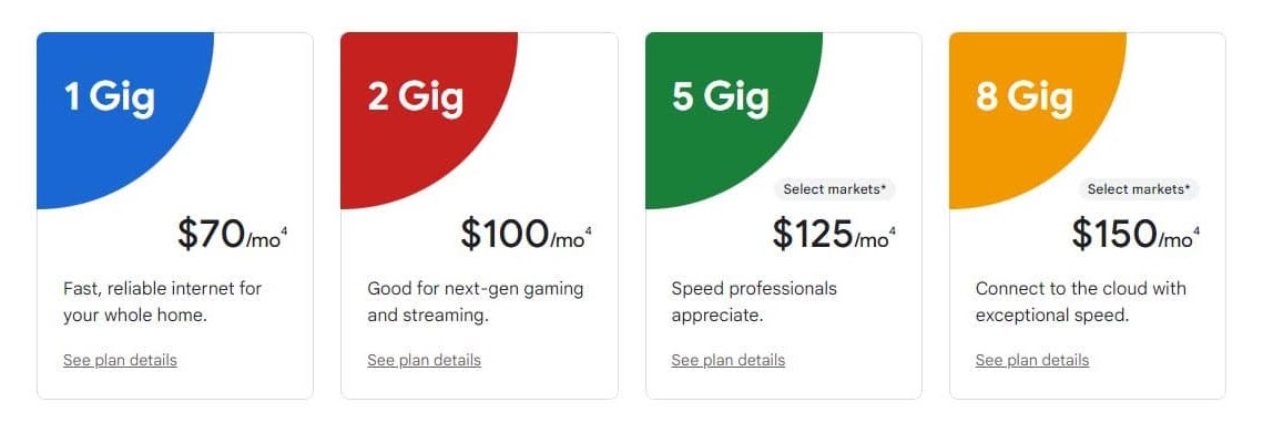 Google Fiber Plan Prices