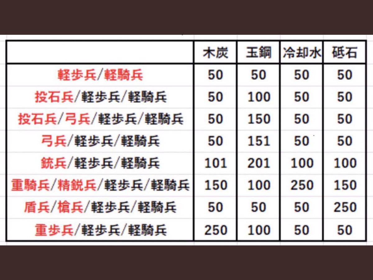 特上弓兵が出ない理由と黄金レシピ【2026年最新】成功率を高める裏技