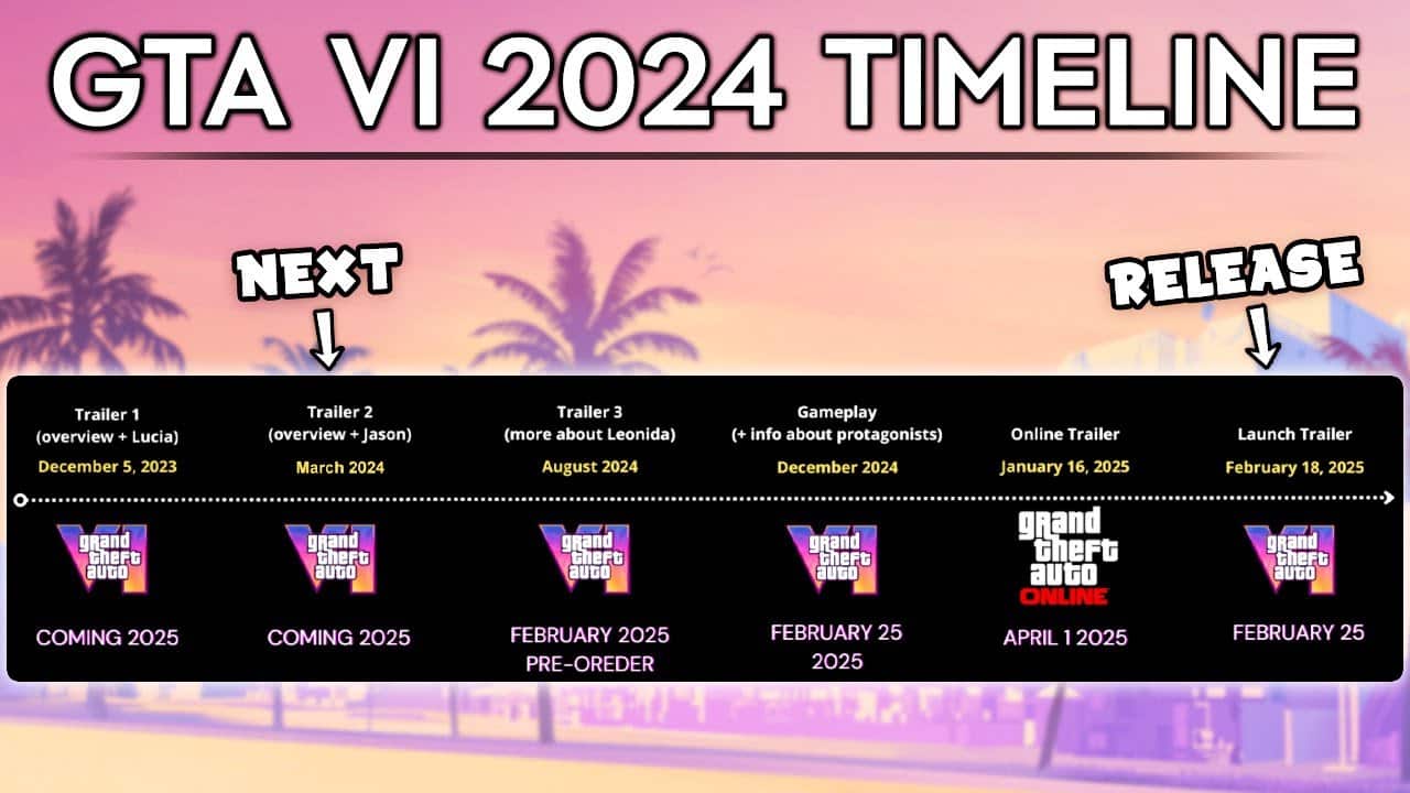 How Many Days Till Gta 6 Comes Out