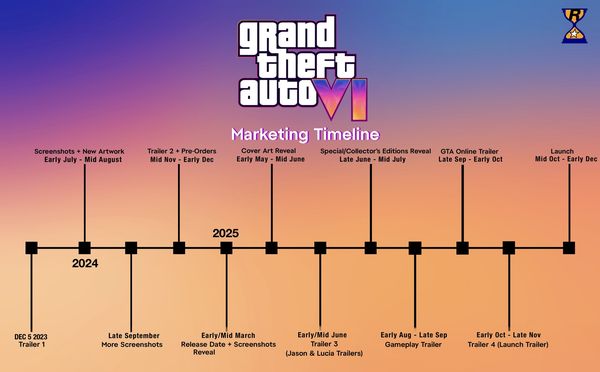 Marketing Push for Gta 6 Intensifies Two Months Before Launch