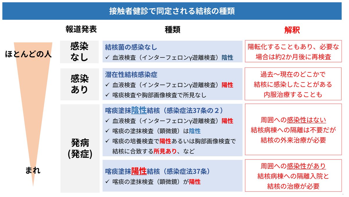 足立区立中学校で結核発生！感染経路の真相と保健所の最新対応