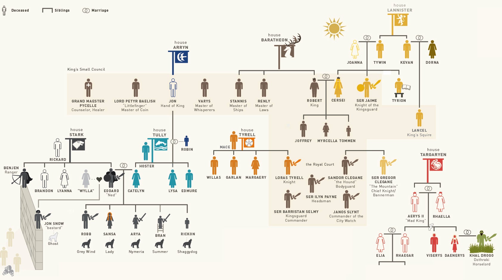 Knight of the Seven Kingdoms Family Tree