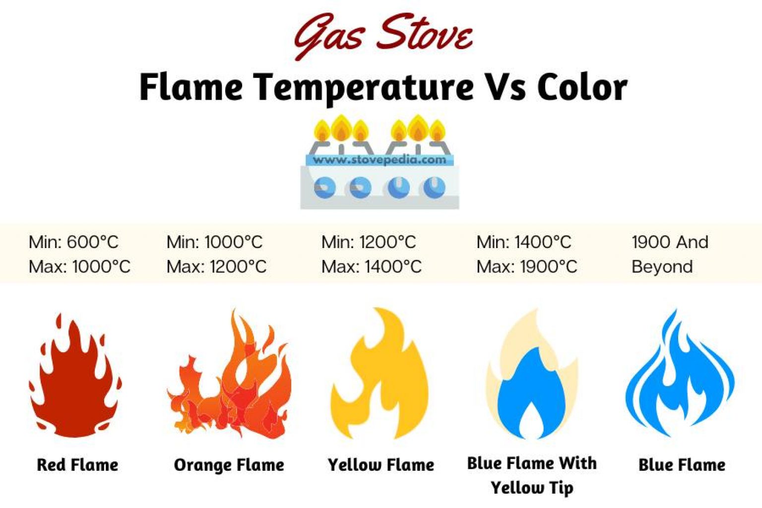 What Color Flames Should a Gas Fireplace Have