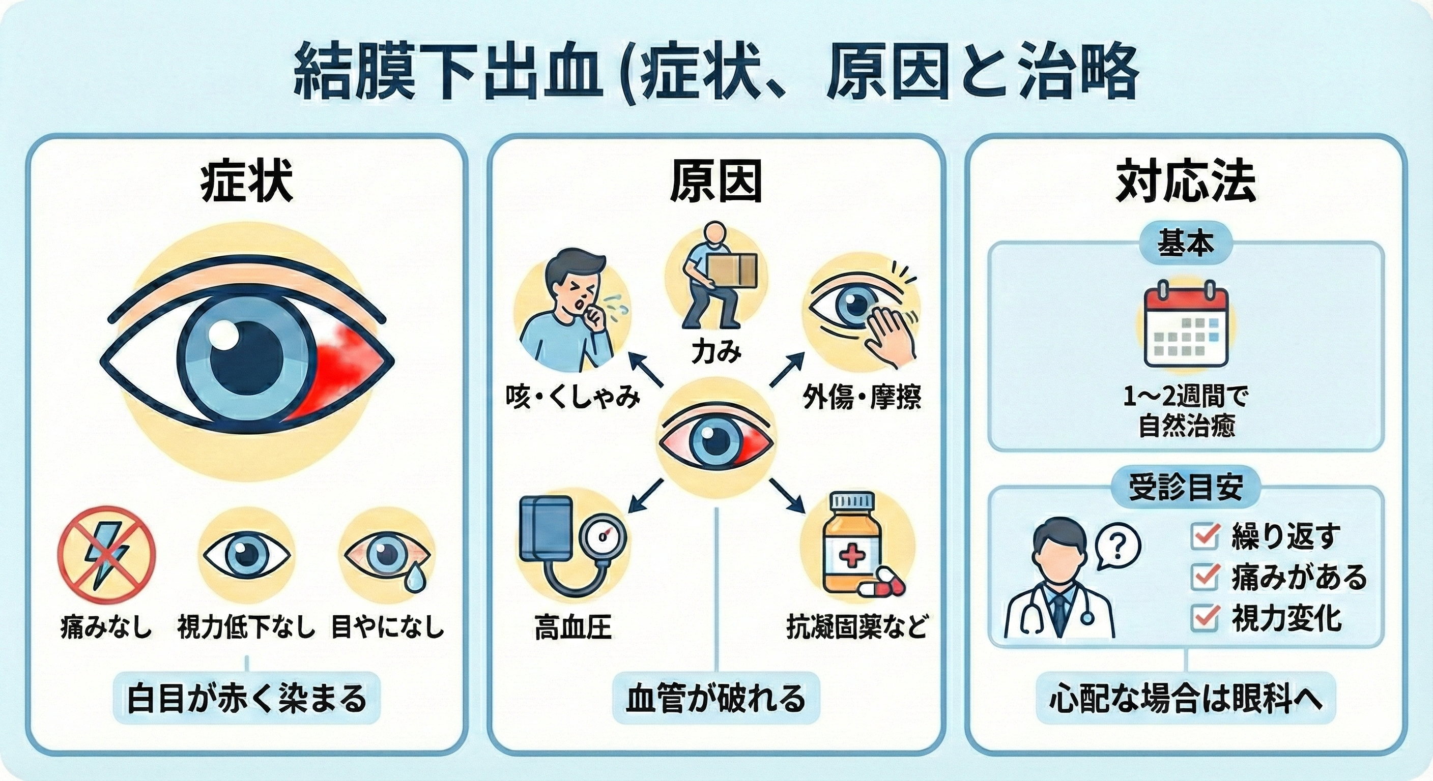 結膜下出血を早く治す方法は？冷やす温めるの正解と受診目安を解説