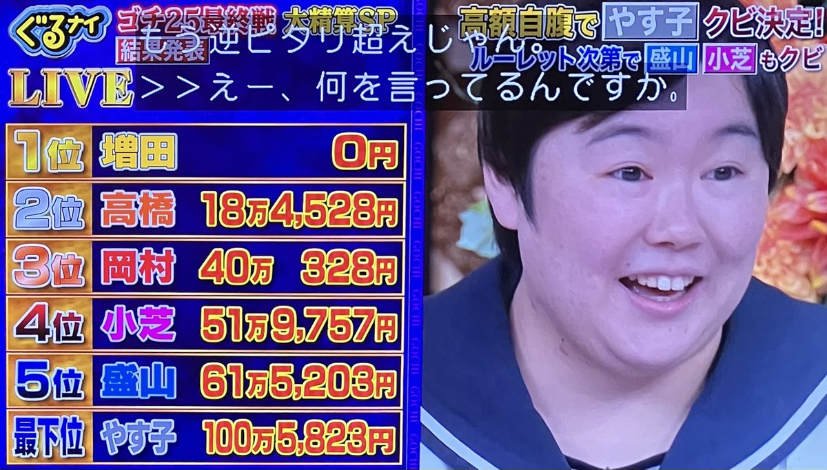 【2026最新】ゴチになります結果速報！クビレースの行方と自腹総額