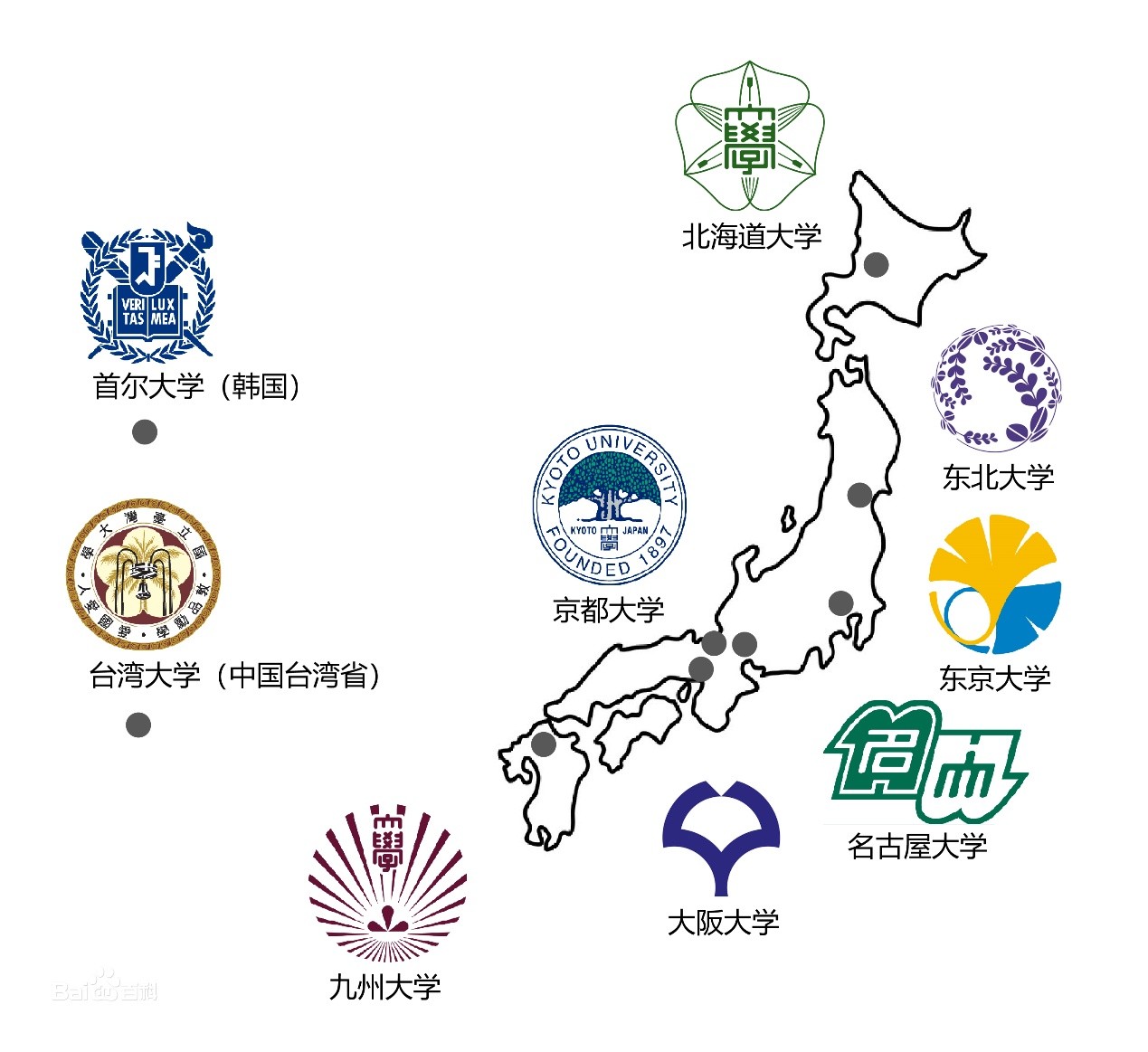 2026年最新「旧帝大」格差のリアル：10兆円ファンド・Ai研究・就職力で激変した7大学の現在地