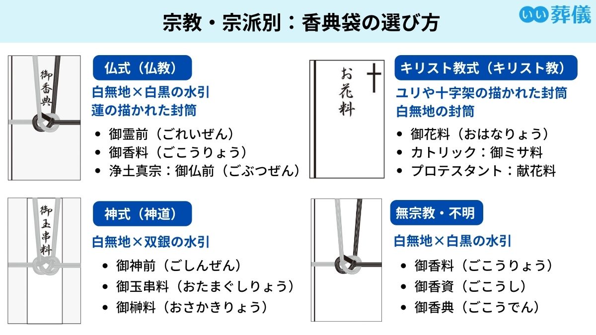 香典袋の種類と金額の選び方｜恥をかかない水引マナーと相場【2026最新】