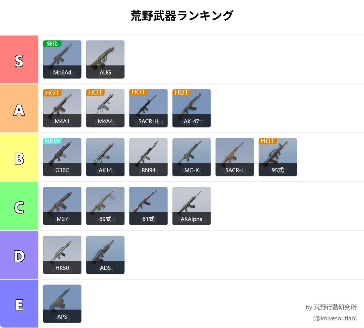 【2026最新】荒野行動の最強武器ランキング！環境激変のTier表