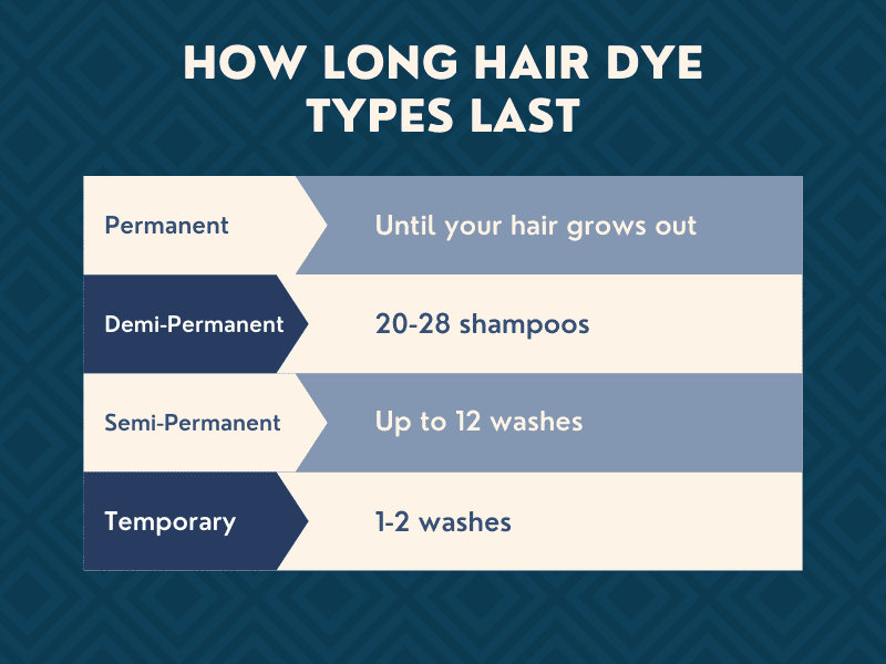 How Long to Leave Semi Permanent Hair Dye In