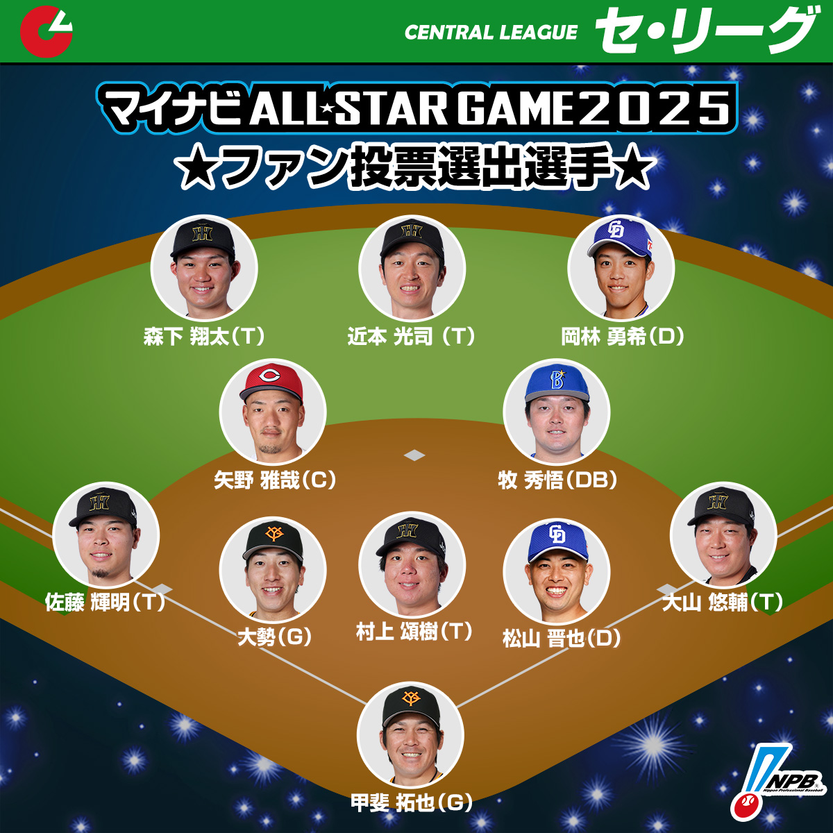 【2026】オールスターファン投票結果速報！中間発表の波乱と投票手順