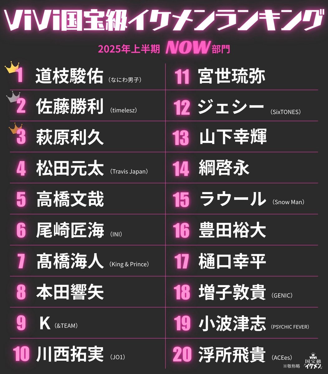 Vivi国宝級イケメンランキング2026最新結果と歴代殿堂入りの真相