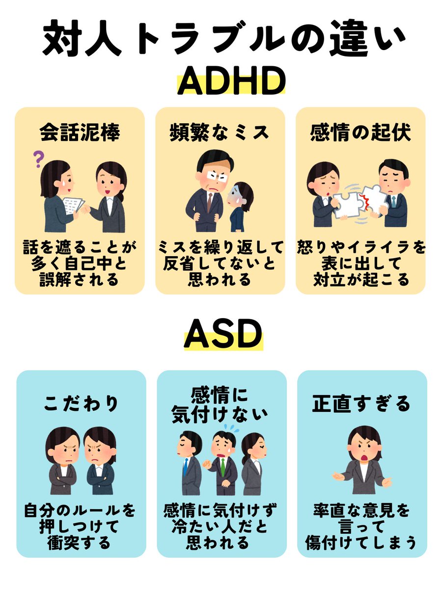 AdhdとAsdの違いとは？特徴・見分け方と併発の実態を徹底解説