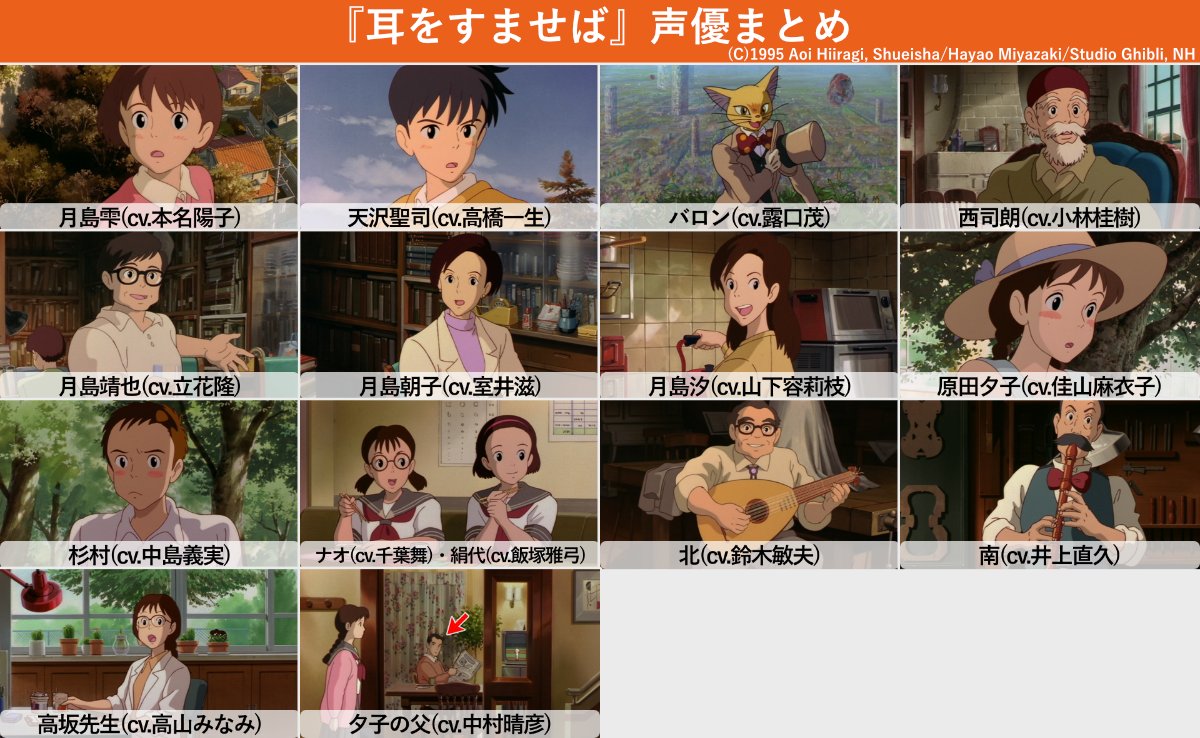 耳をすませば声優の現在と変声期秘話！高橋一生と豪華キャストの真実
