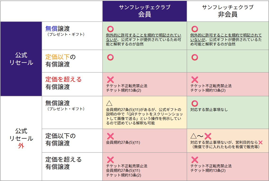チケット定価以下なら転売セーフ？違法性・規約違反と入場拒否の真相