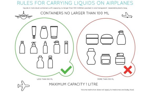 Airline Rules for Toiletries