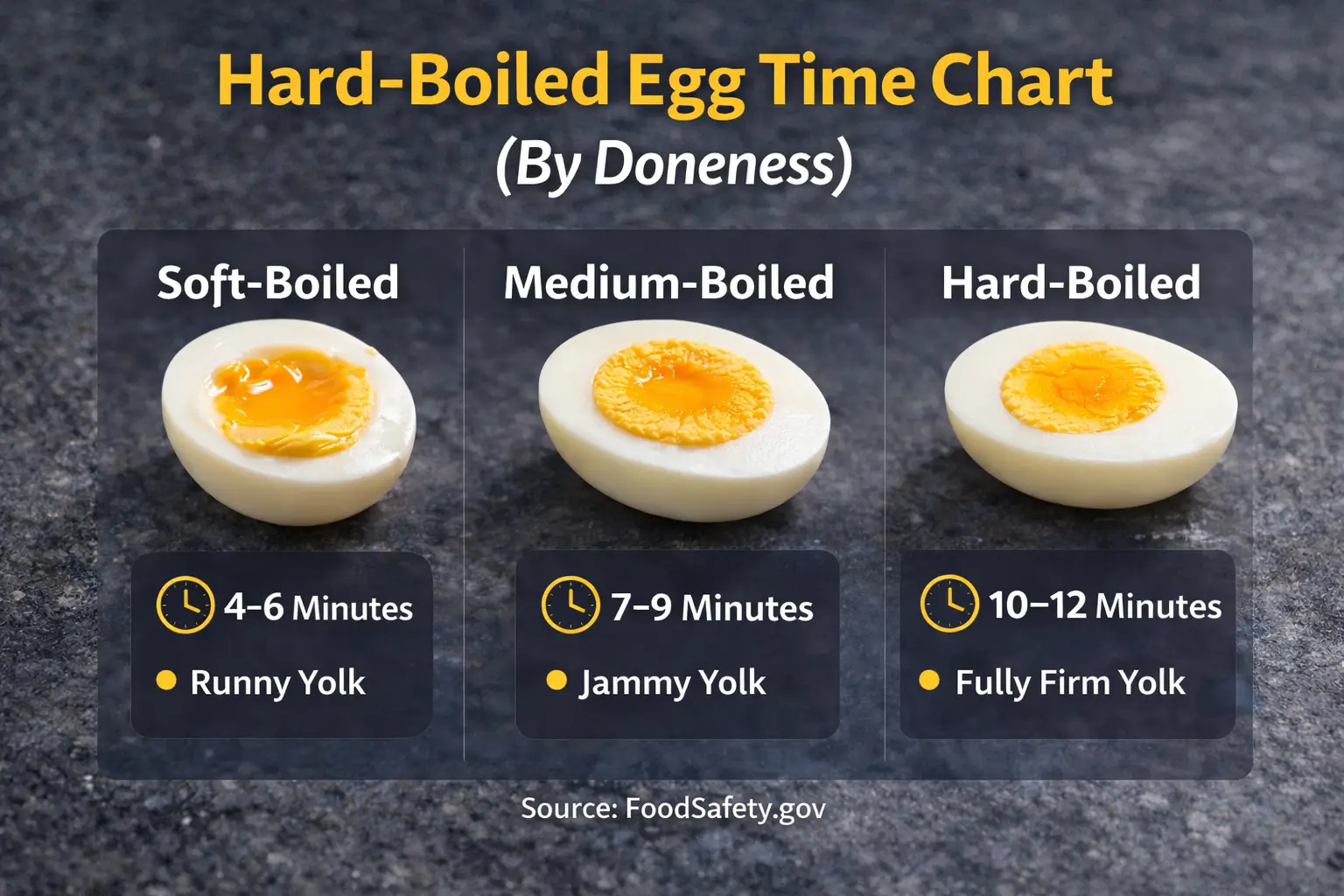 Season Hard Boiled Eggs