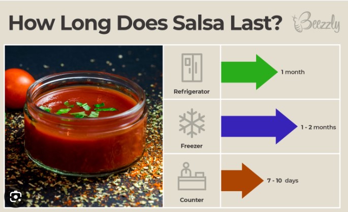 How Long Is Salsa Good for After Opening
