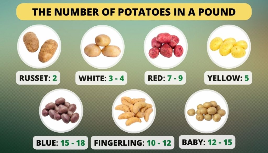How Many Potatoes Are in a Pound