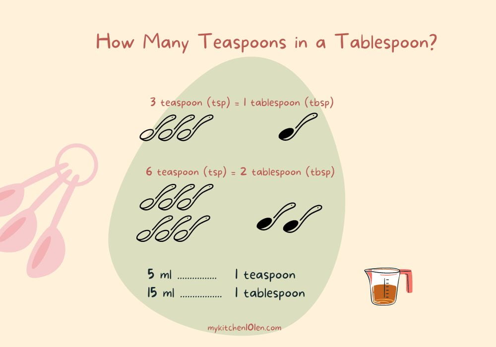 How Many Teaspoons Equals One Tablespoon