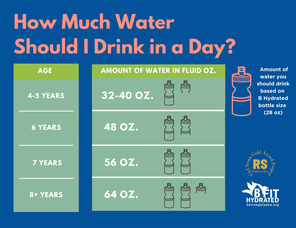 How Much Water Needed a Day