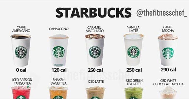 How Many Calories in a Skinny Vanilla Latte at Starbucks
