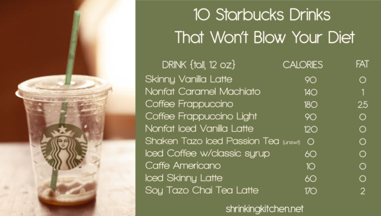 Skinny Vanilla Latte Starbucks Nutrition