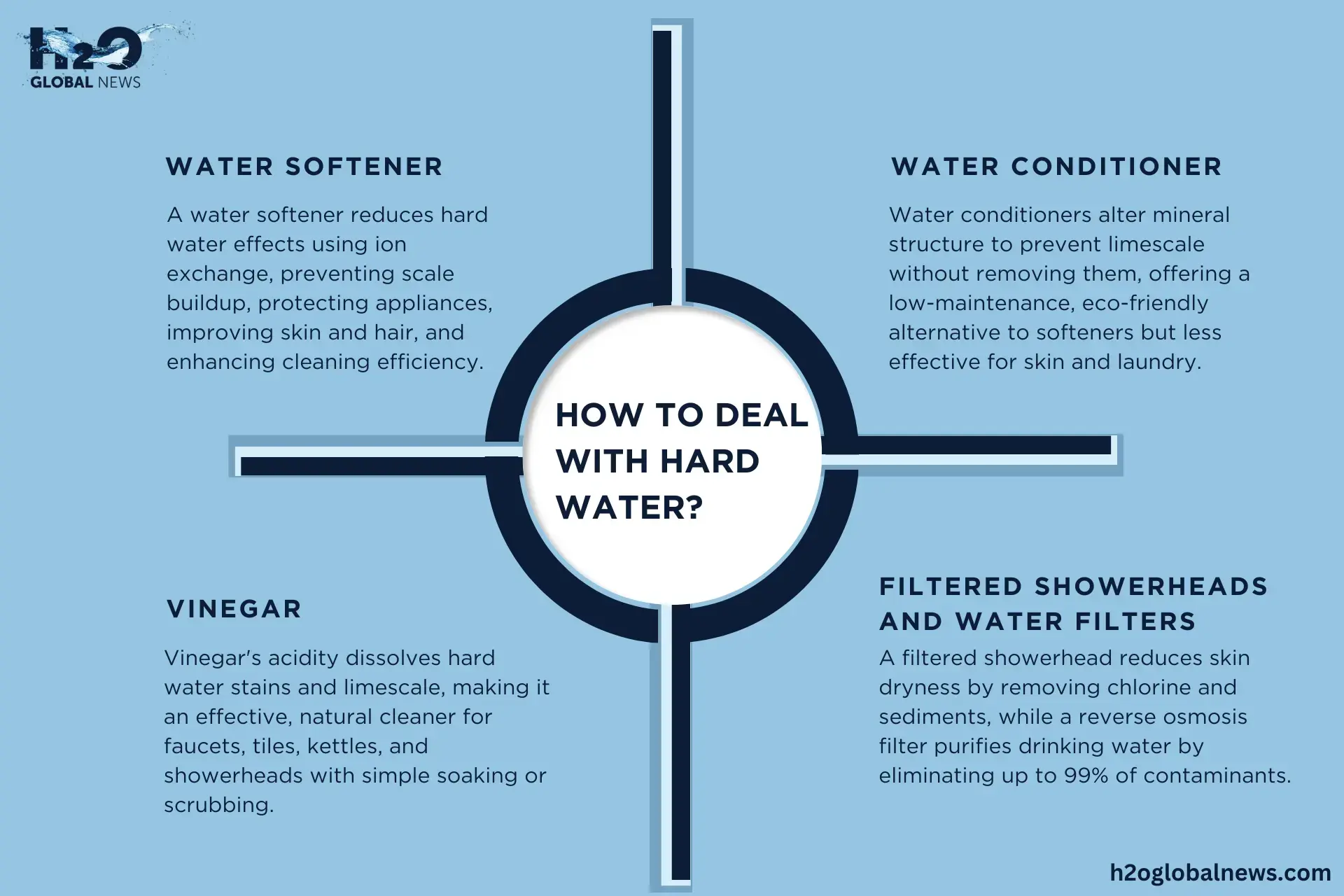 How to Deal with Hard Water