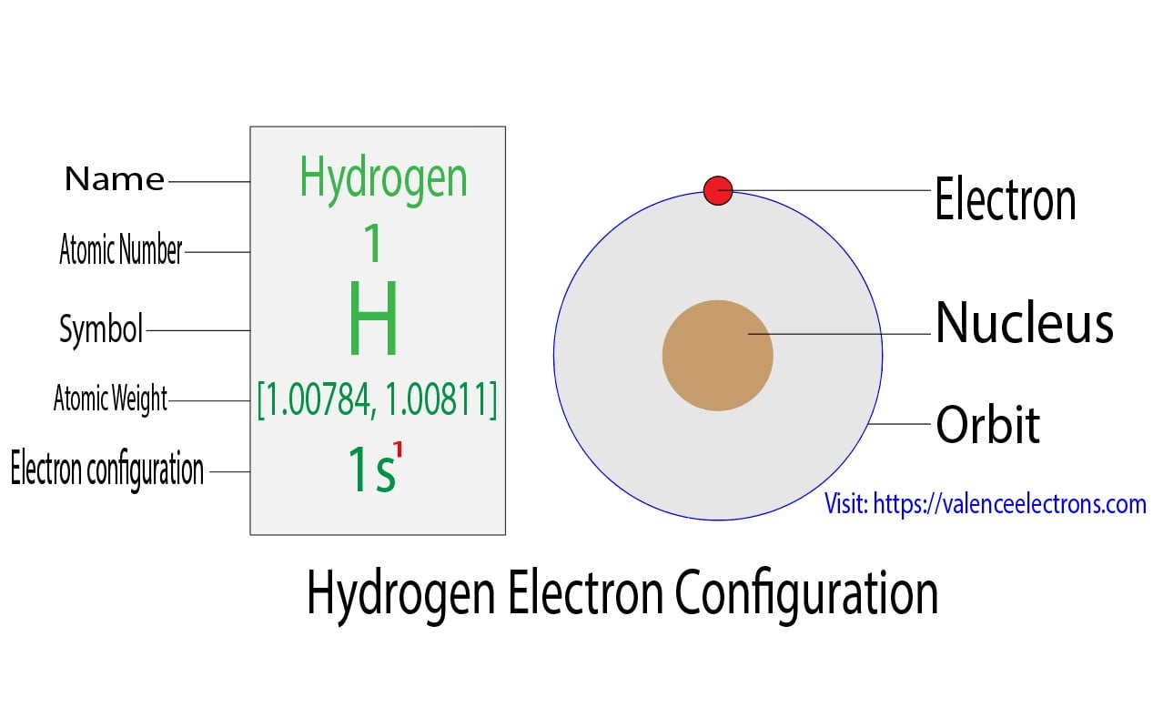 Number of Electrons in Hydrogen