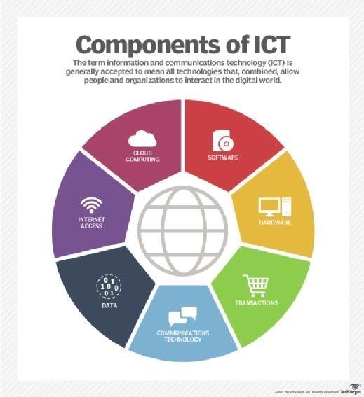 今さら聞けないIctとは？Itとの違いと教育・医療の最新活用事例