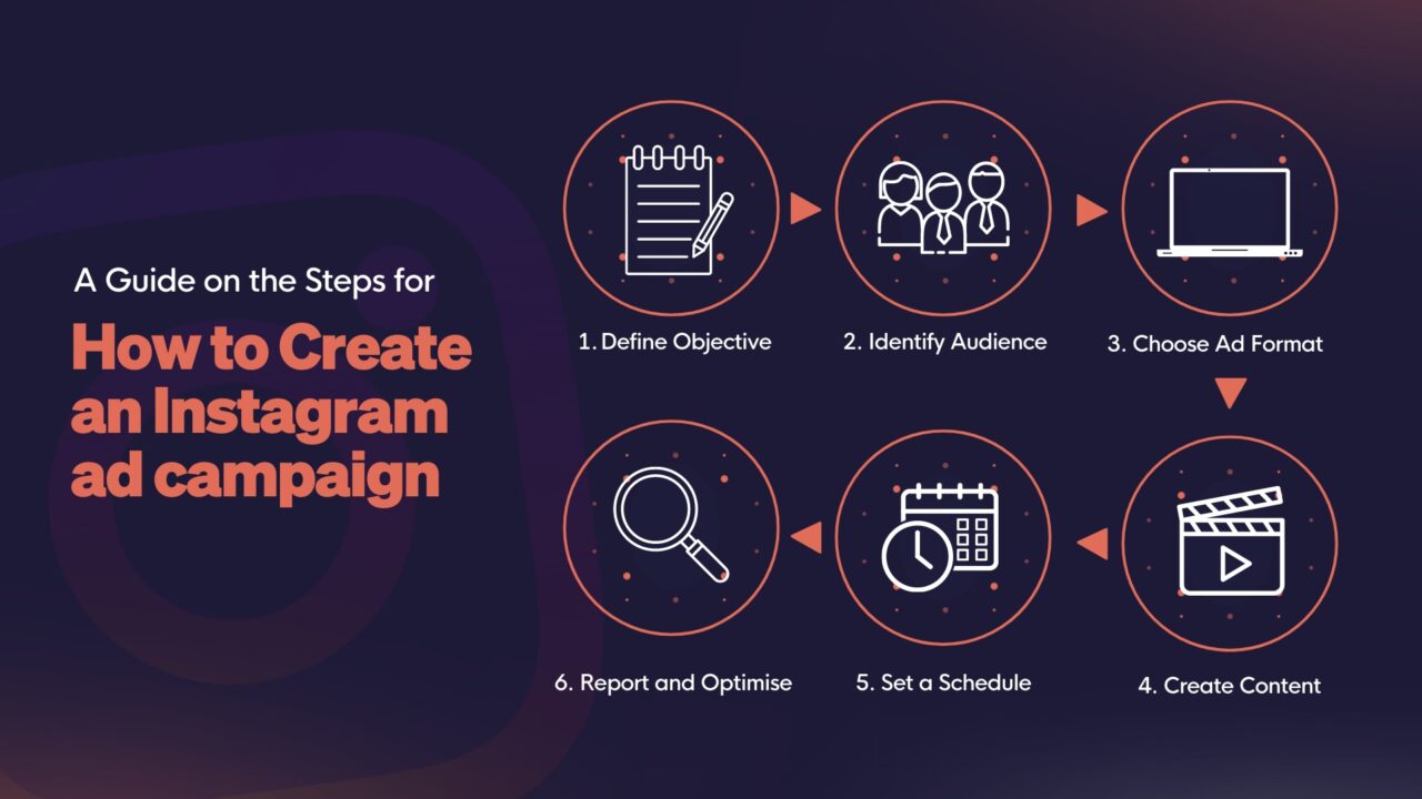 How to Do an Ad on Instagram