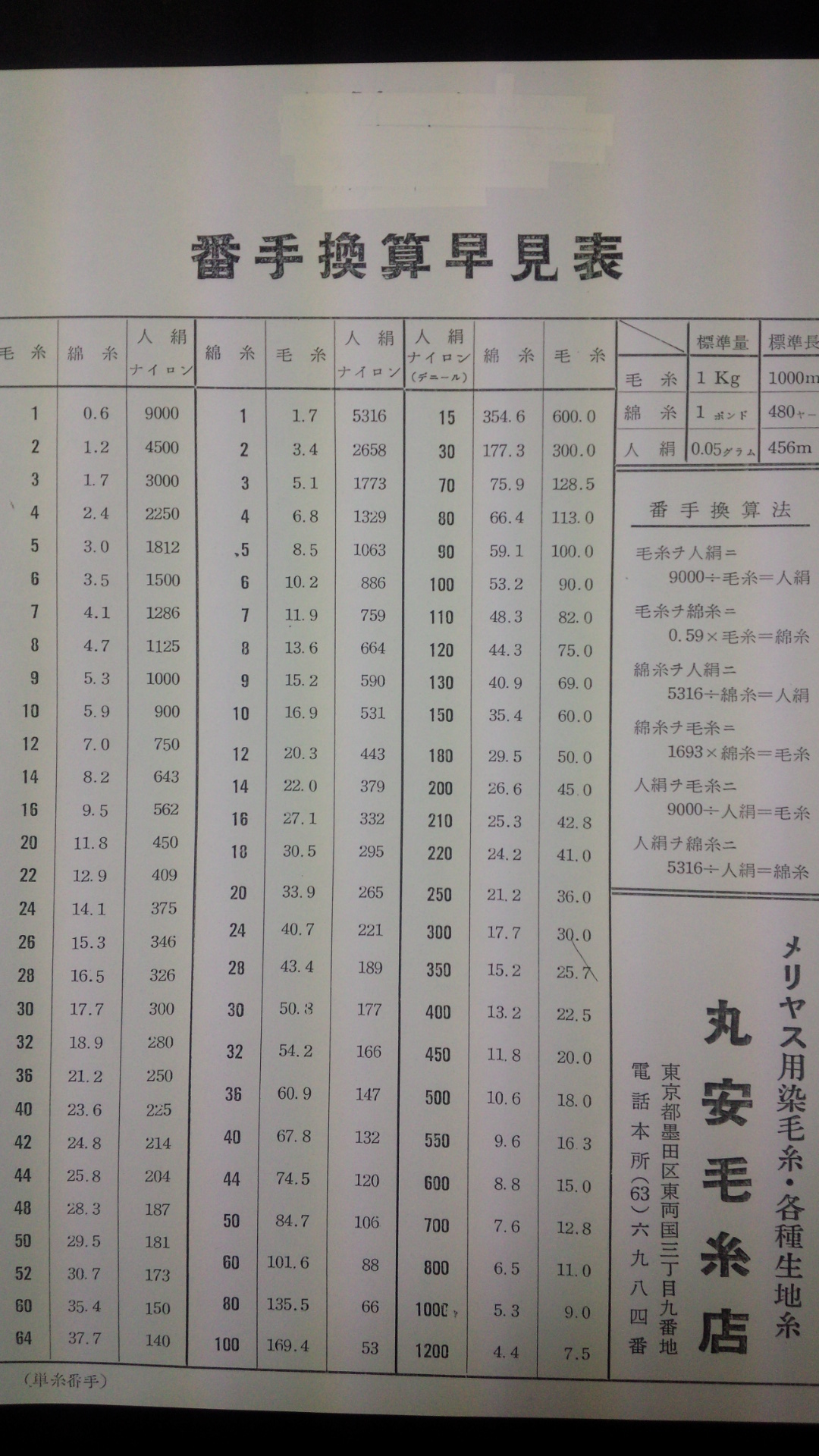糸の番手と太さの違い完全ガイド！数字が大きいほど細い理由と選び方