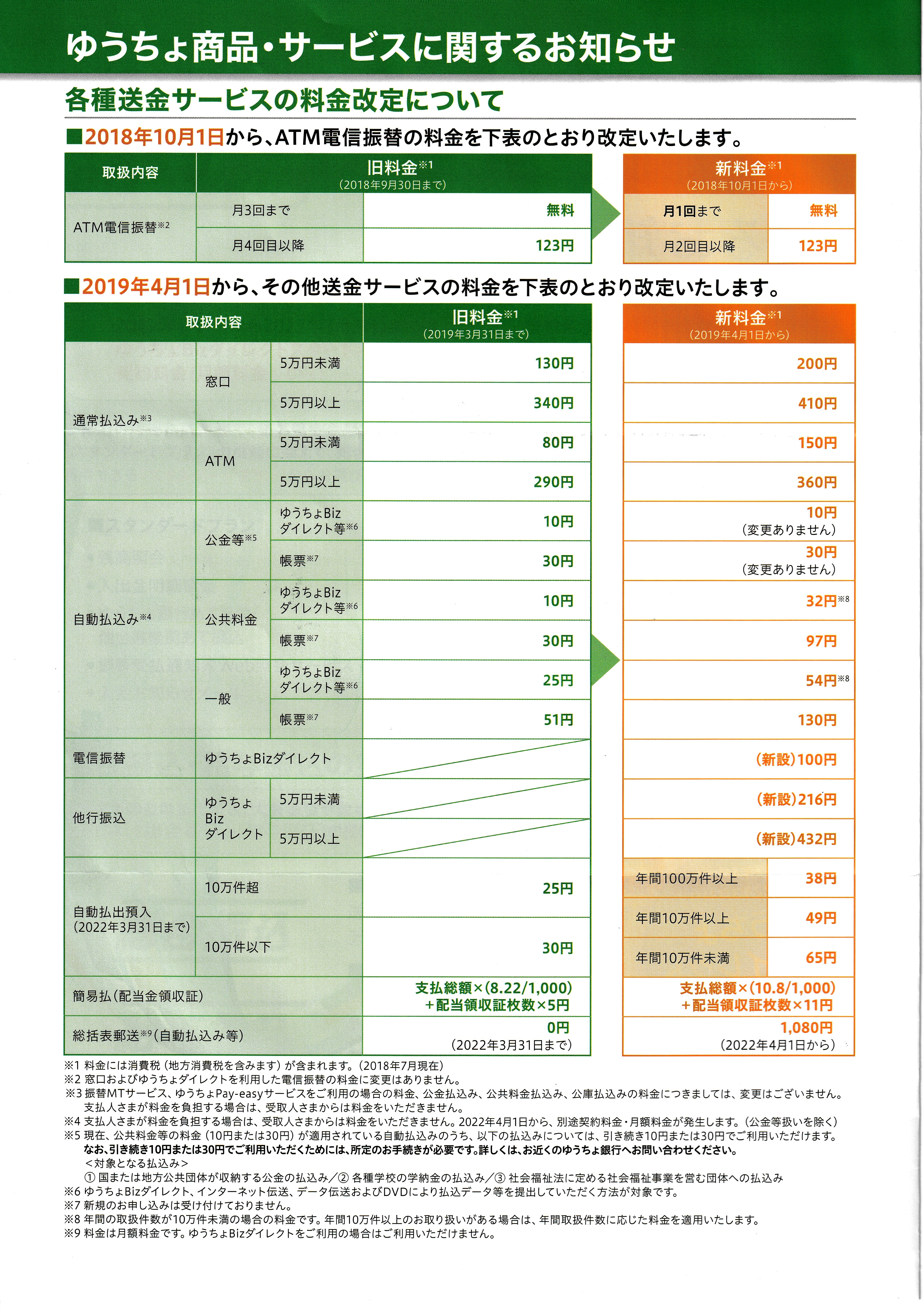 他銀行からゆうちょ銀行への振込手数料比較！0円で送金する裏ワザ解説