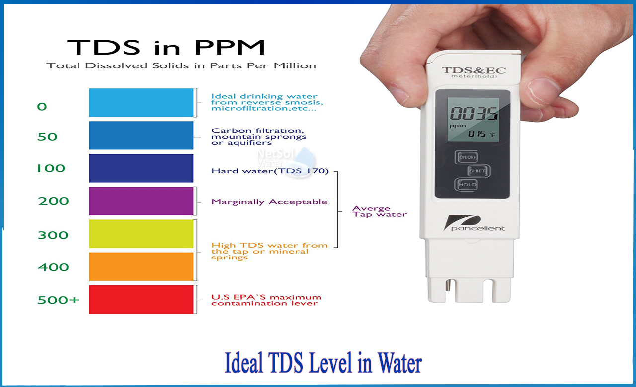 What Is Water Tds Level