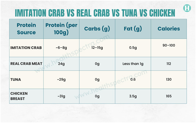 Is Imitation Crab Bad for You