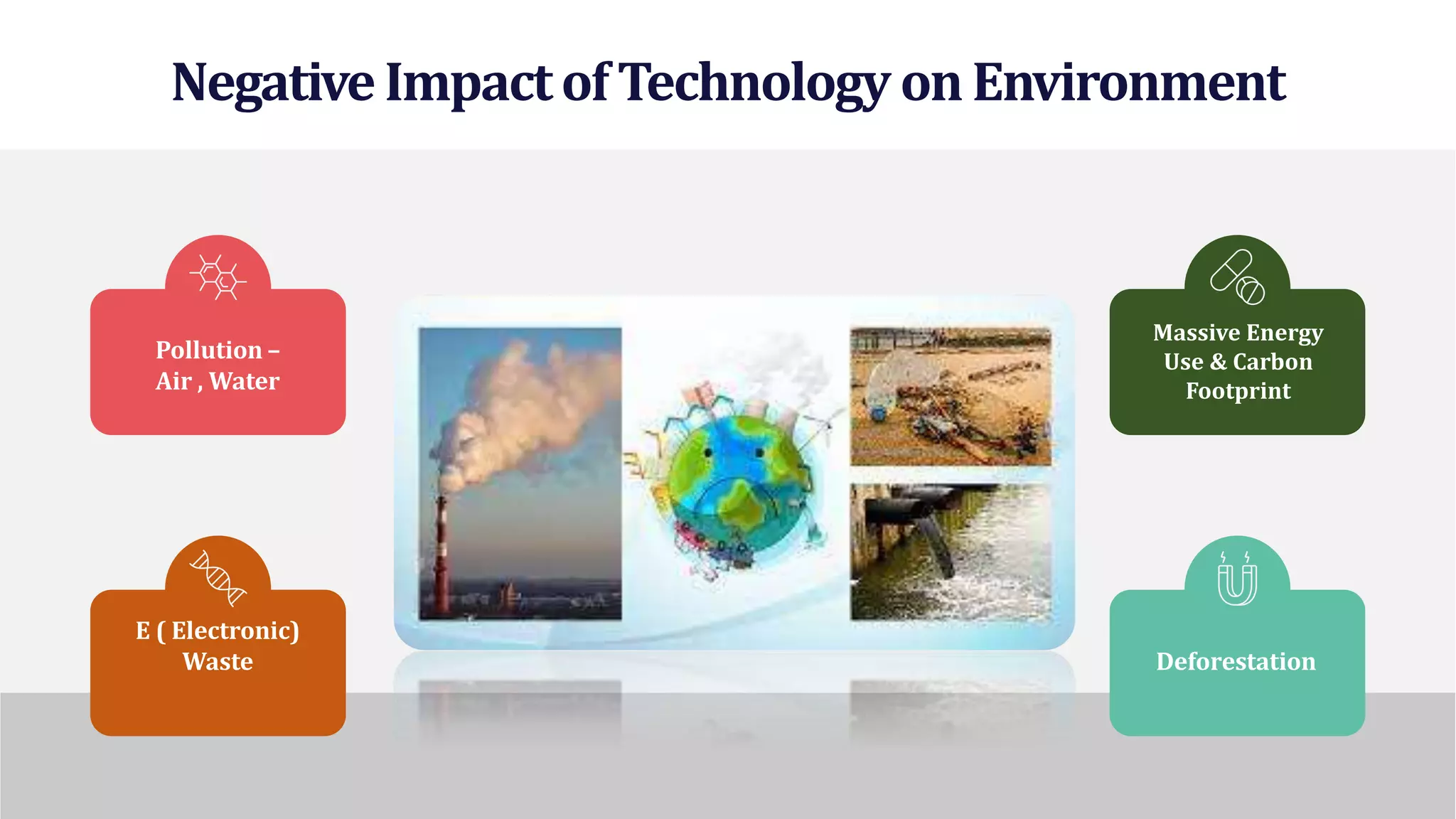 Describe the Impact of Technology on the Environment Today