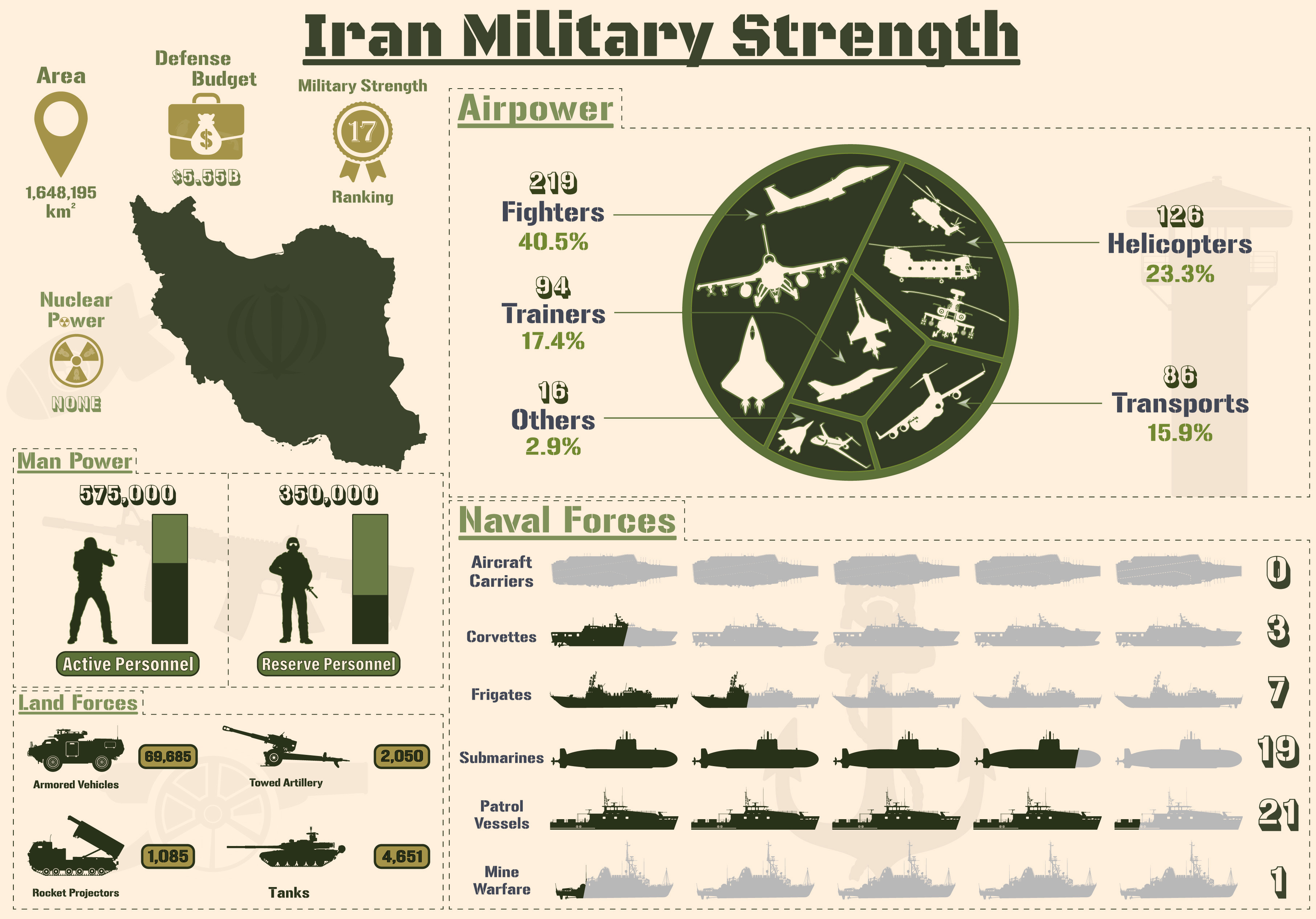 How Strong Is the Iranian Military