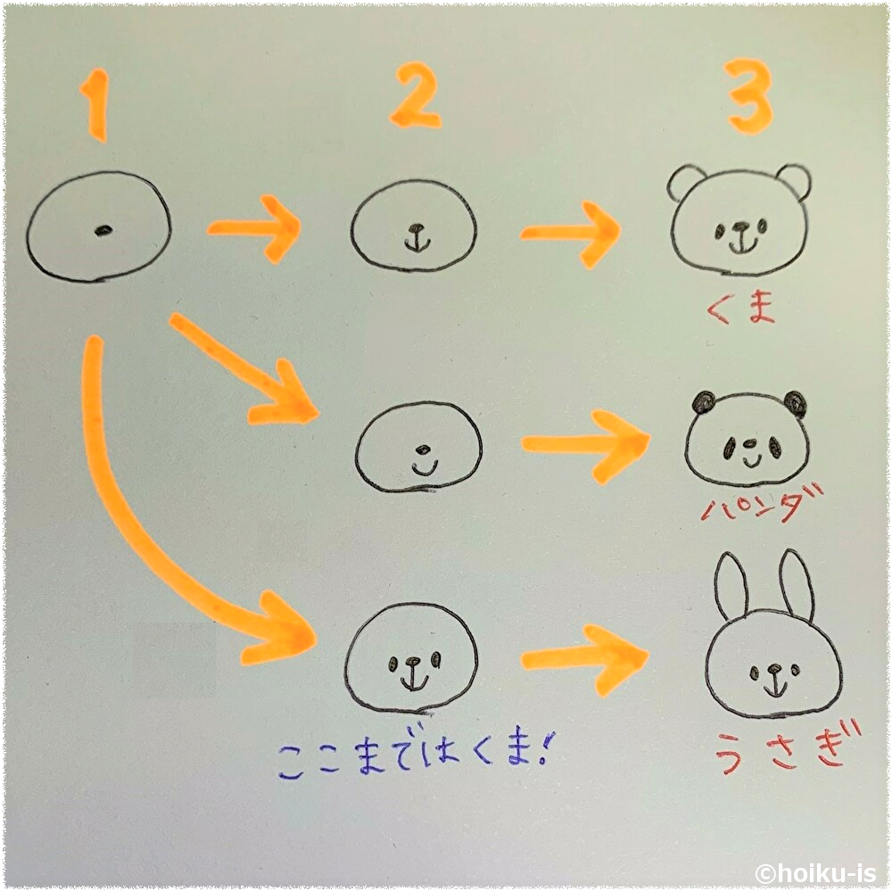 【2026最新】簡単な動物の描き方＆折り紙術！人気ペット徹底ガイド